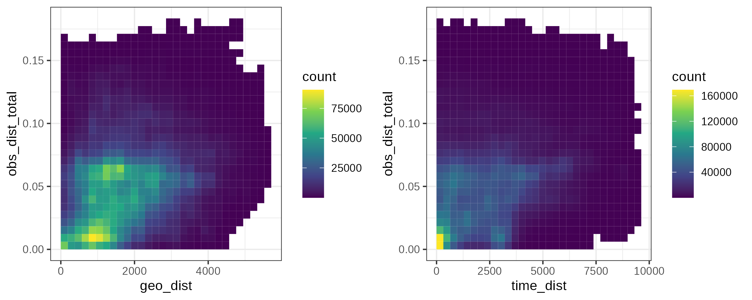 _images/distance_correlation.png